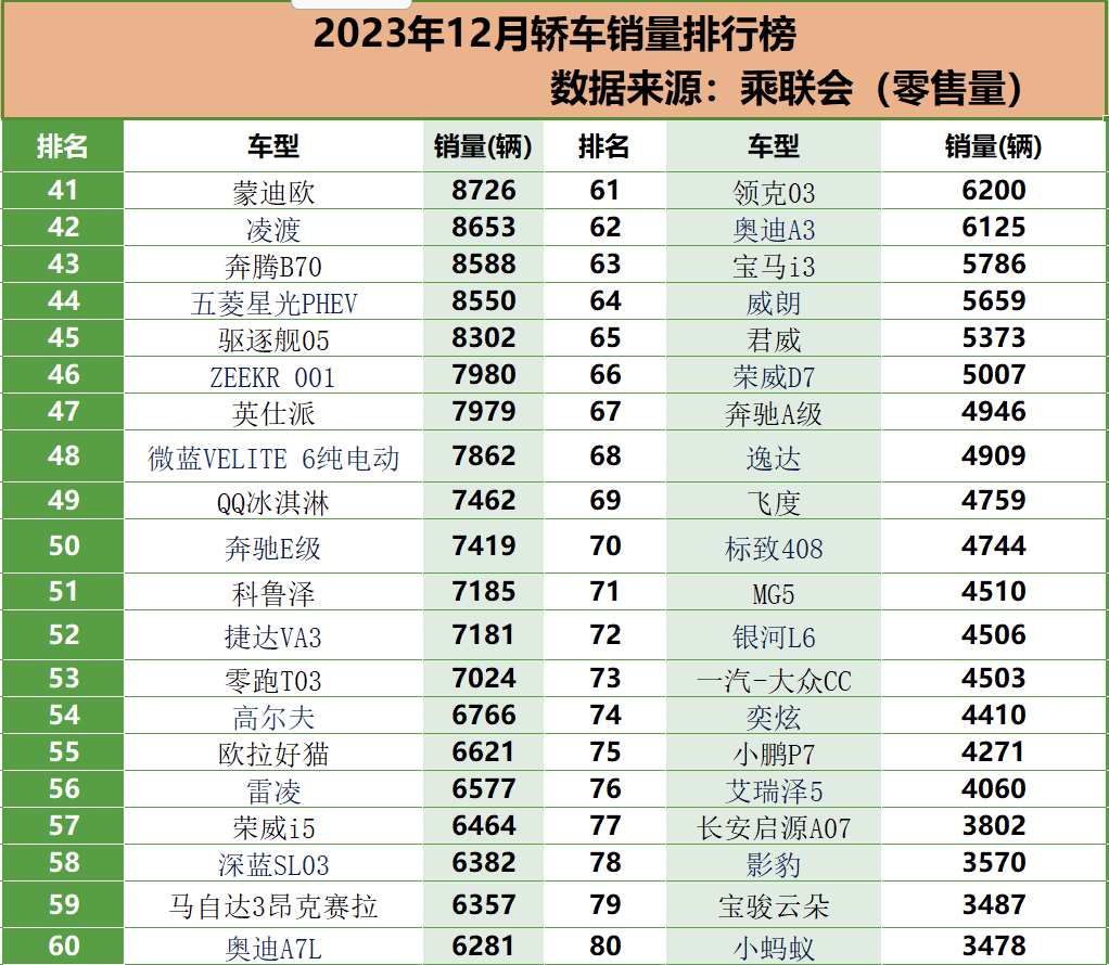 2021一月轿车销量排行榜_1月轿车销量排名_2023年轿车销量排行榜一月