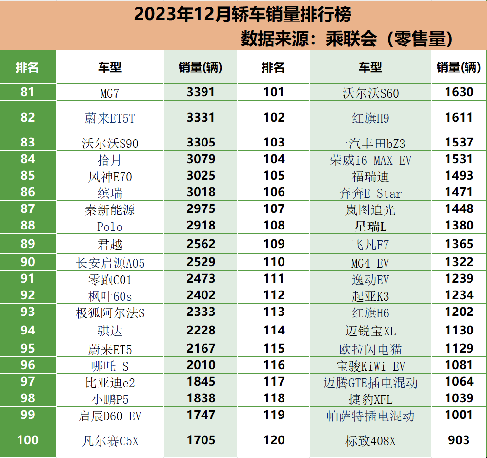 2021一月轿车销量排行榜_2023年轿车销量排行榜一月_1月轿车销量排名