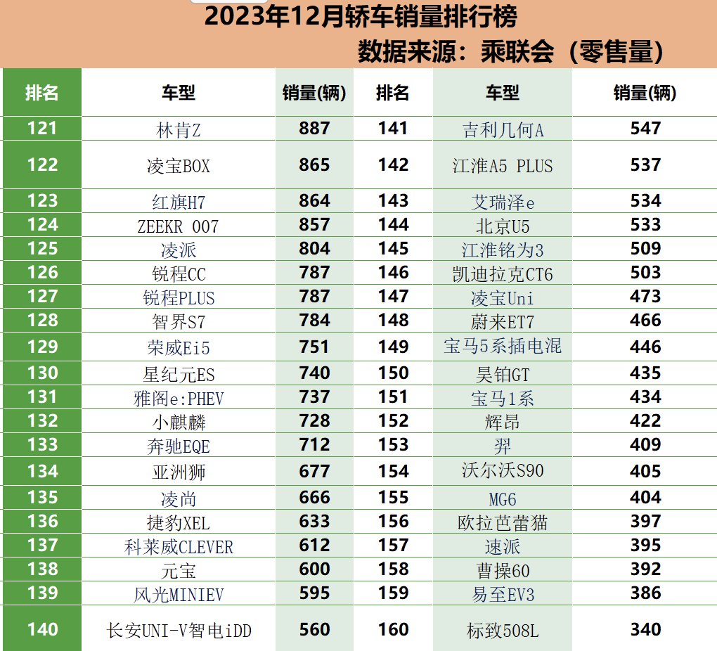 2023年轿车销量排行榜一月_1月轿车销量排名_2021一月轿车销量排行榜