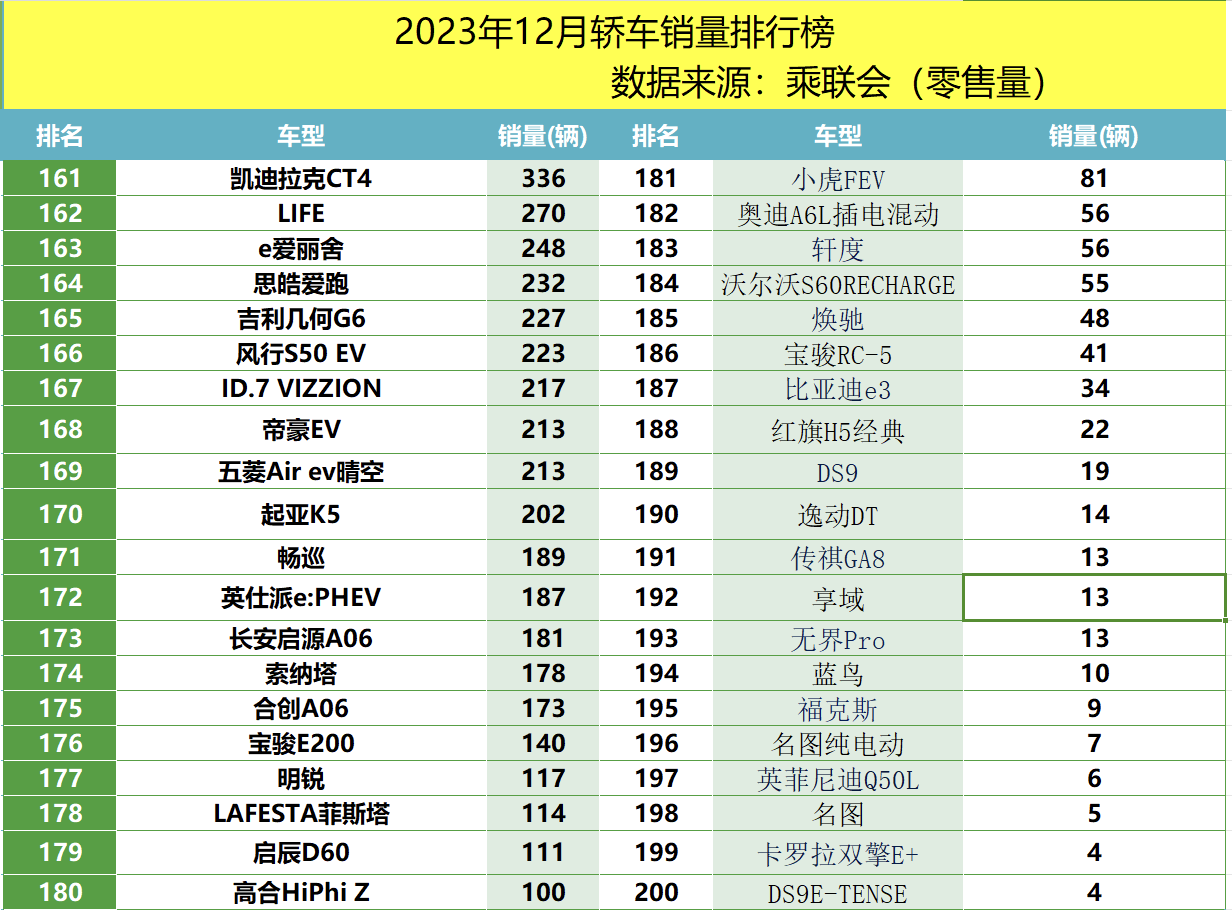 2023年轿车销量排行榜一月_1月轿车销量排名_2021一月轿车销量排行榜