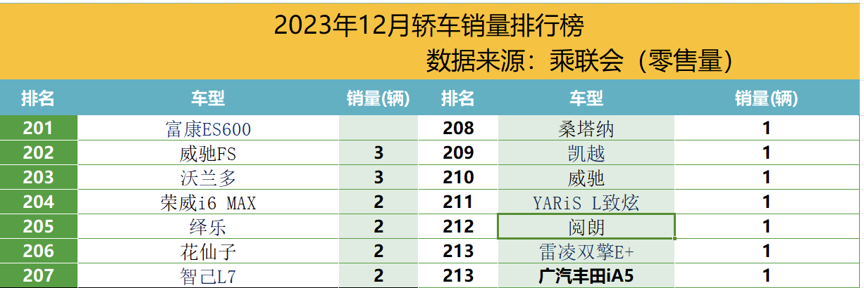 2023年轿车销量排行榜一月_2021一月轿车销量排行榜_1月轿车销量排名