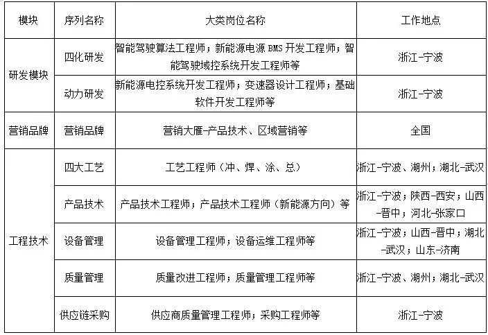 销量汽车排行_2023.01汽车销量_销量汽车排行榜前十名