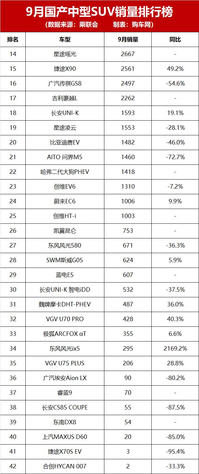 国产suv中型车排行1一7名_国产中型车排行榜_国产中型suv车哪个品牌最好