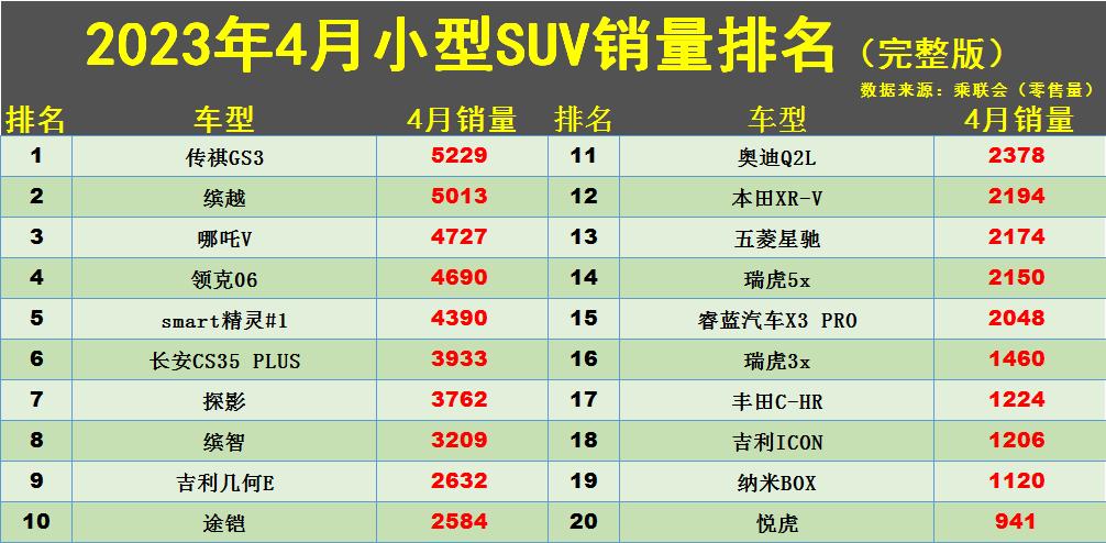 2021小型车销量排行_小型suv2020销量排行_小型suv销量排行榜2023