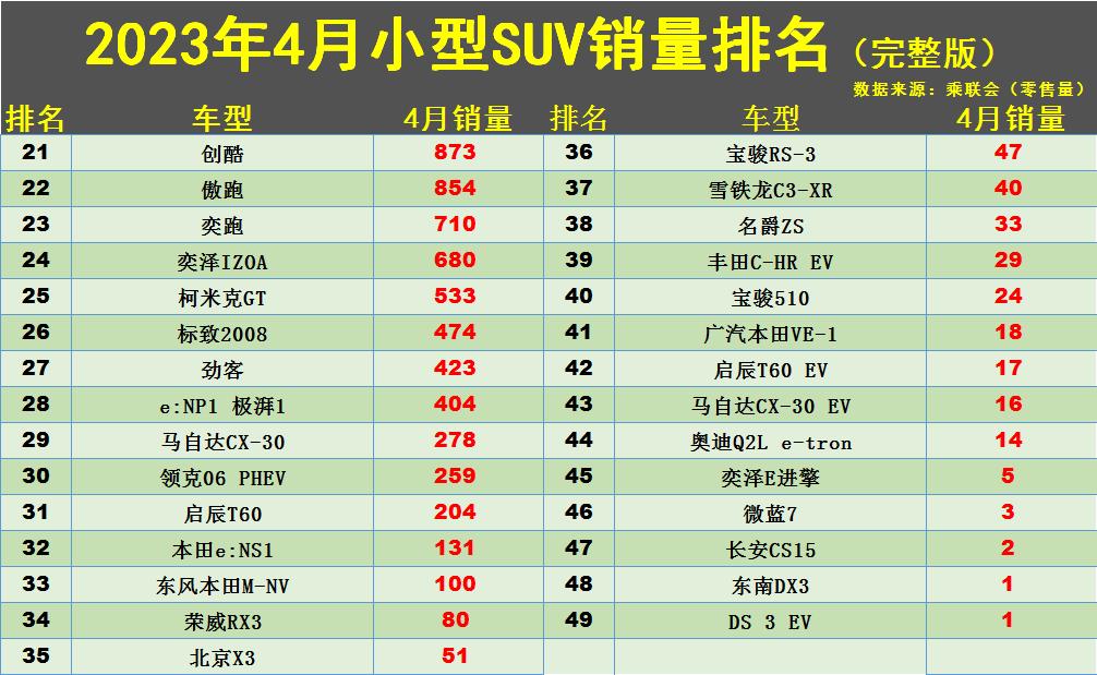 2021小型车销量排行_小型suv2020销量排行_小型suv销量排行榜2023