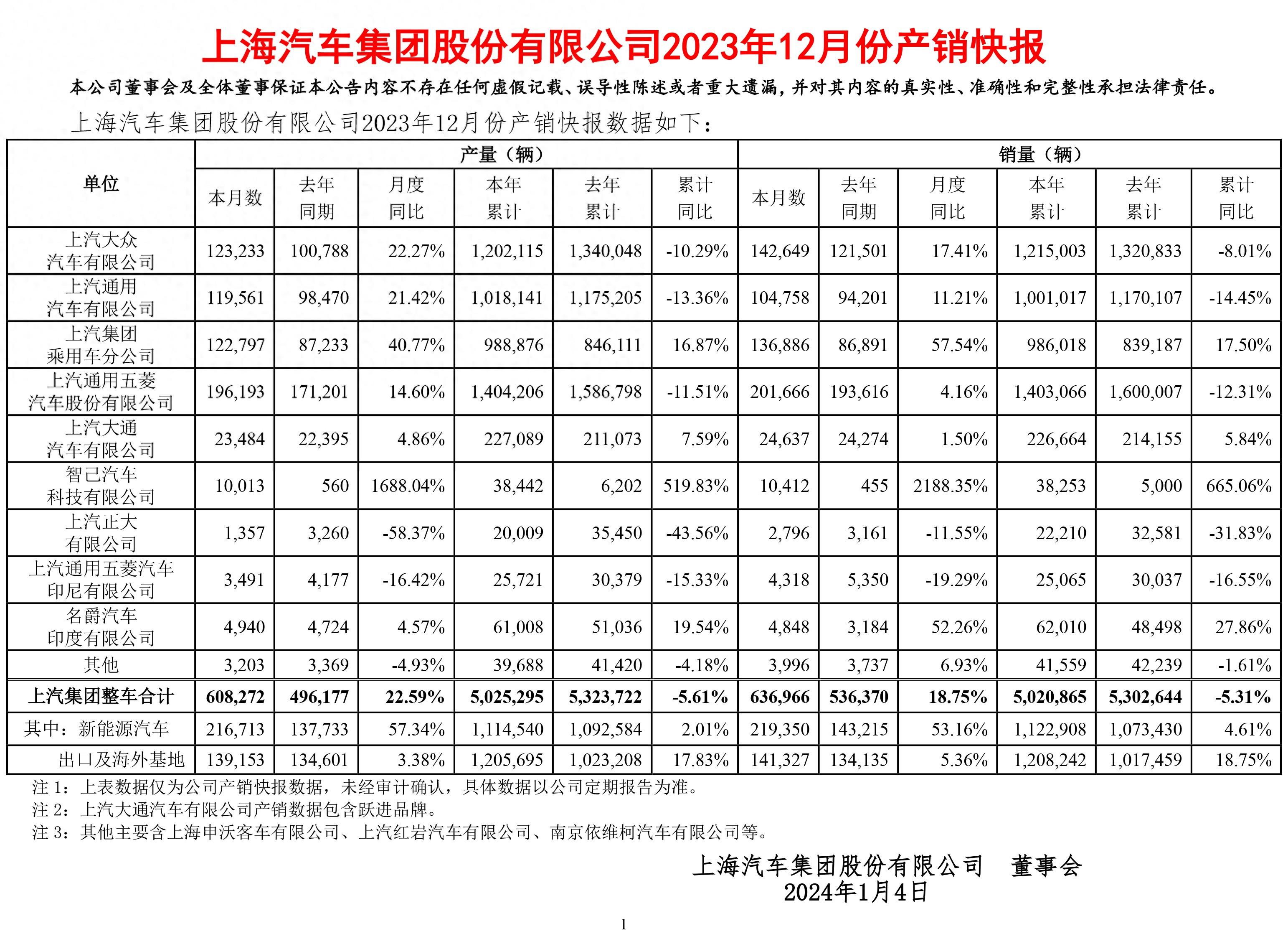 销量排行榜汽车前十2020_2023年汽车销量排行榜前十名_汽车品牌销量排行年