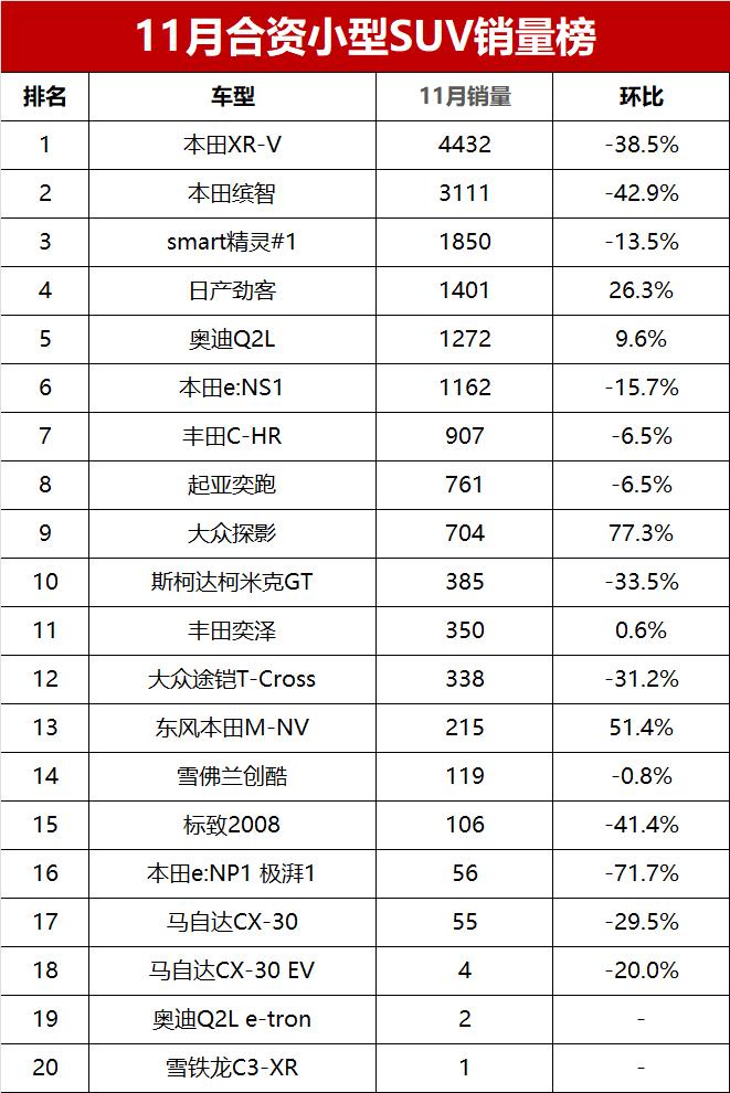 小型车销量榜_小型suv2020销量排行_小型suv销量排行榜2023