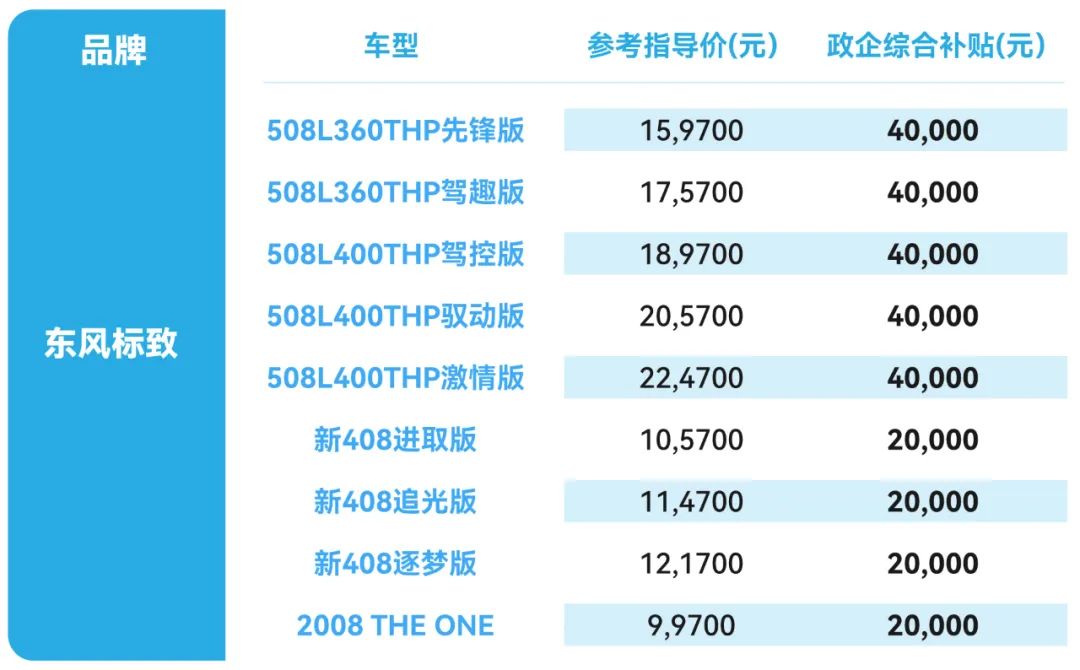 东风日产2023年3月汽车销量_东风日产各车型销量_东风日产2021年销量目标