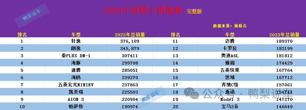 轿车年销量排行榜2019_2021年度轿车排行榜_2023年度轿车销量排行榜前十名车型