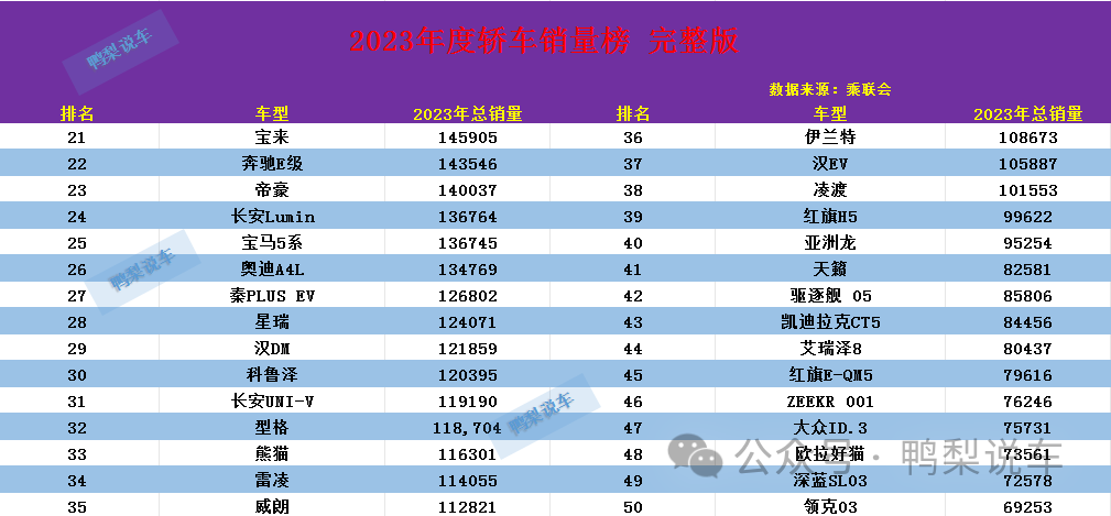 2021年度轿车排行榜_轿车年销量排行榜2019_2023年度轿车销量排行榜前十名车型