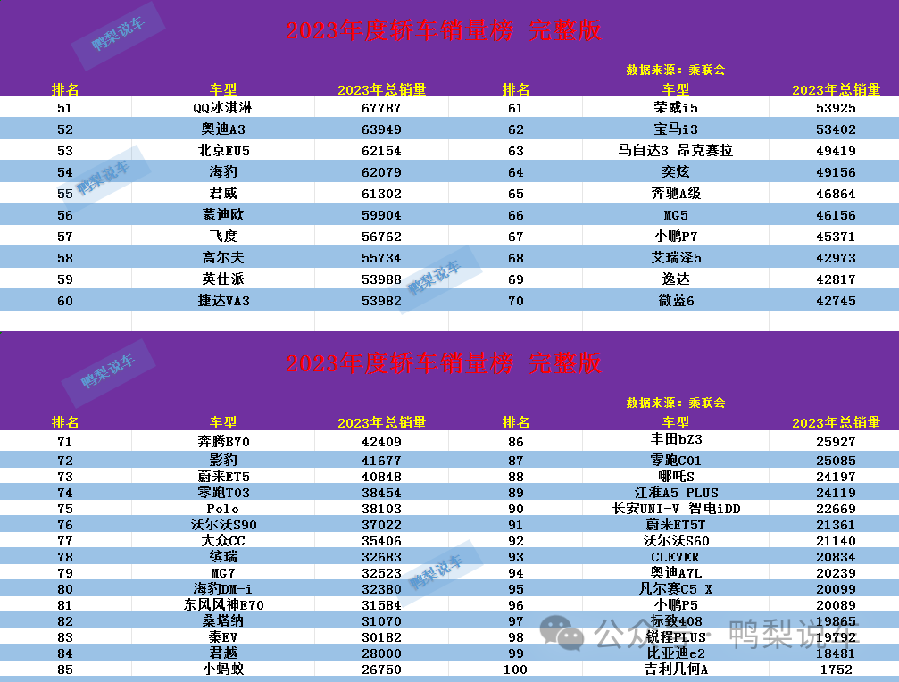 轿车年销量排行榜2019_2021年度轿车排行榜_2023年度轿车销量排行榜前十名车型