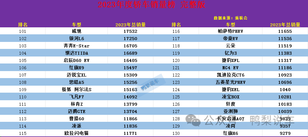 2023年度轿车销量排行榜前十名车型_2021年度轿车排行榜_轿车年销量排行榜2019