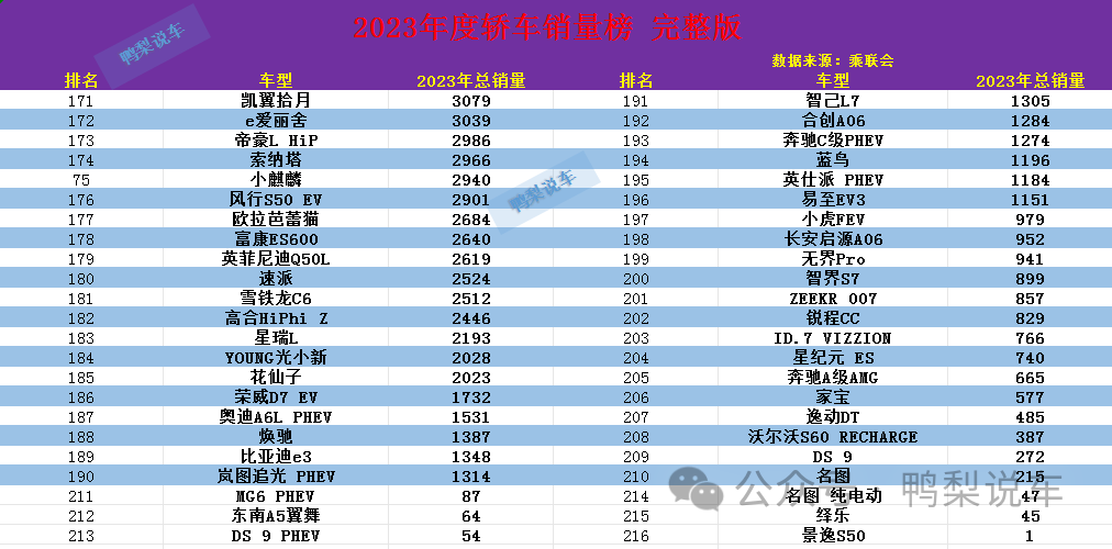 2021年度轿车排行榜_2023年度轿车销量排行榜前十名车型_轿车年销量排行榜2019