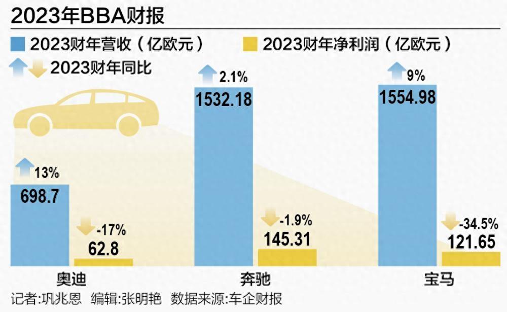 2023年3月全球汽车销量_汽车销量2025_2021年汽车全球销量排行榜