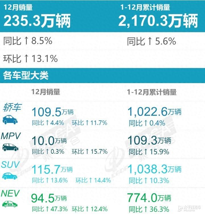 2021全球汽车销量排行_2023年3月全球汽车销量_2030年全球汽车销量