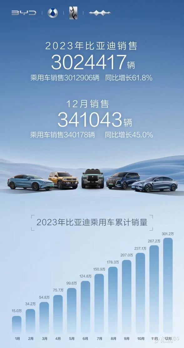 2030年全球汽车销量_2023年3月全球汽车销量_2021全球汽车销量排行