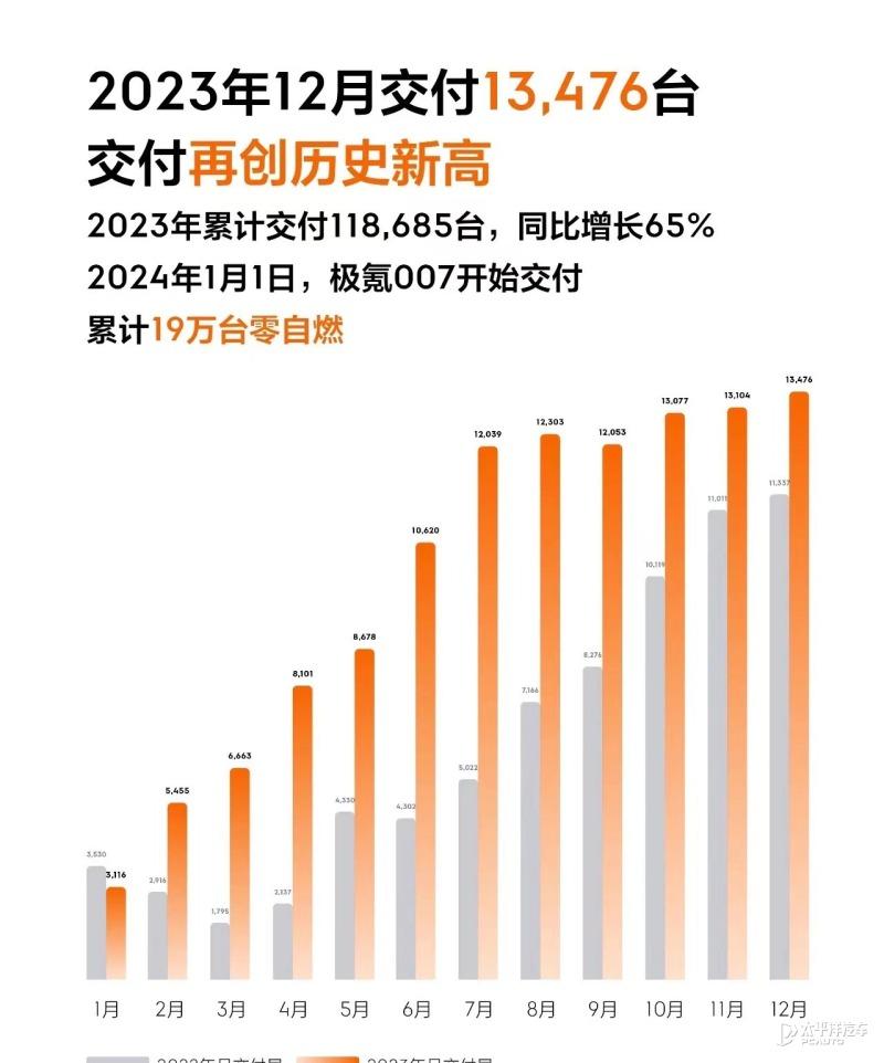 2021全球汽车销量排行_2023年3月全球汽车销量_2030年全球汽车销量