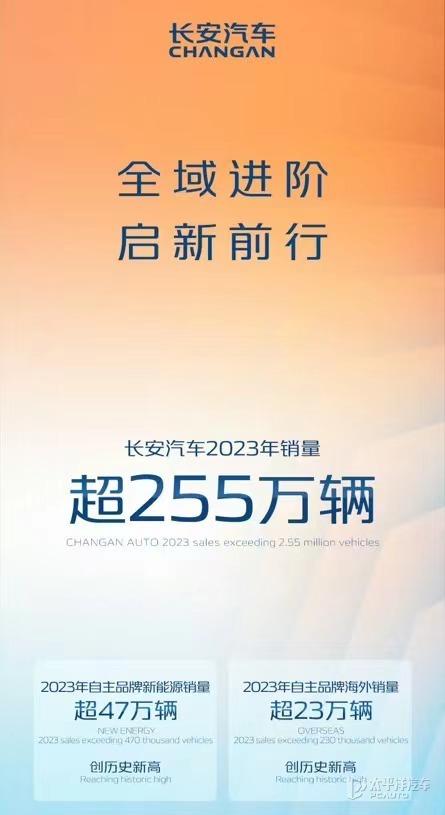 2021全球汽车销量排行_2023年3月全球汽车销量_2030年全球汽车销量