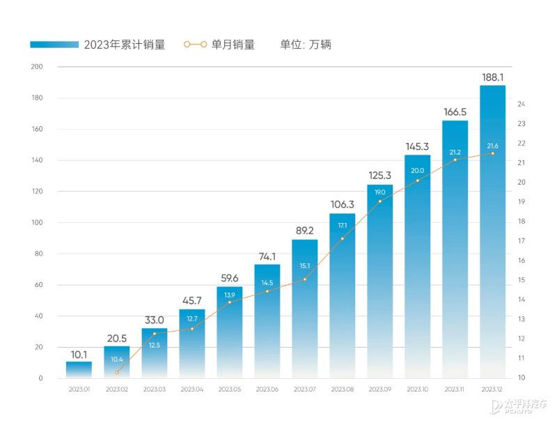 2030年全球汽车销量_2023年3月全球汽车销量_2021全球汽车销量排行