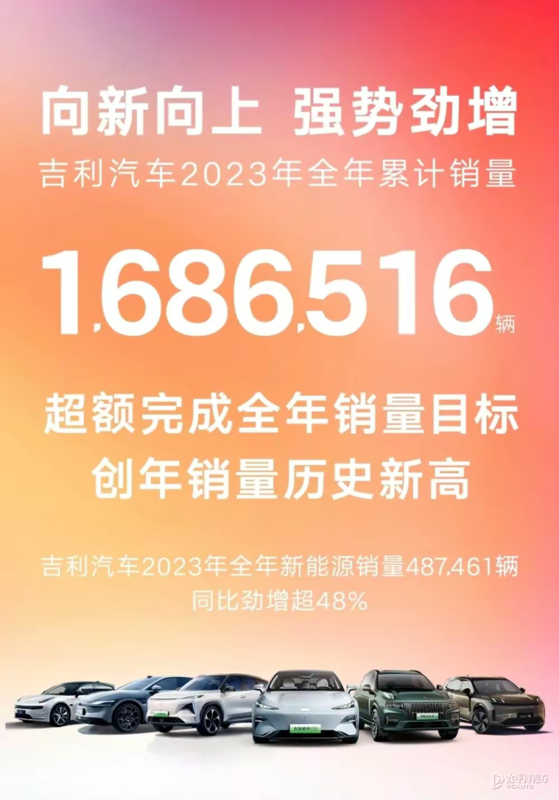 2021全球汽车销量排行_2023年3月全球汽车销量_2030年全球汽车销量