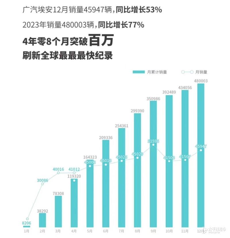 2021全球汽车销量排行_2023年3月全球汽车销量_2030年全球汽车销量