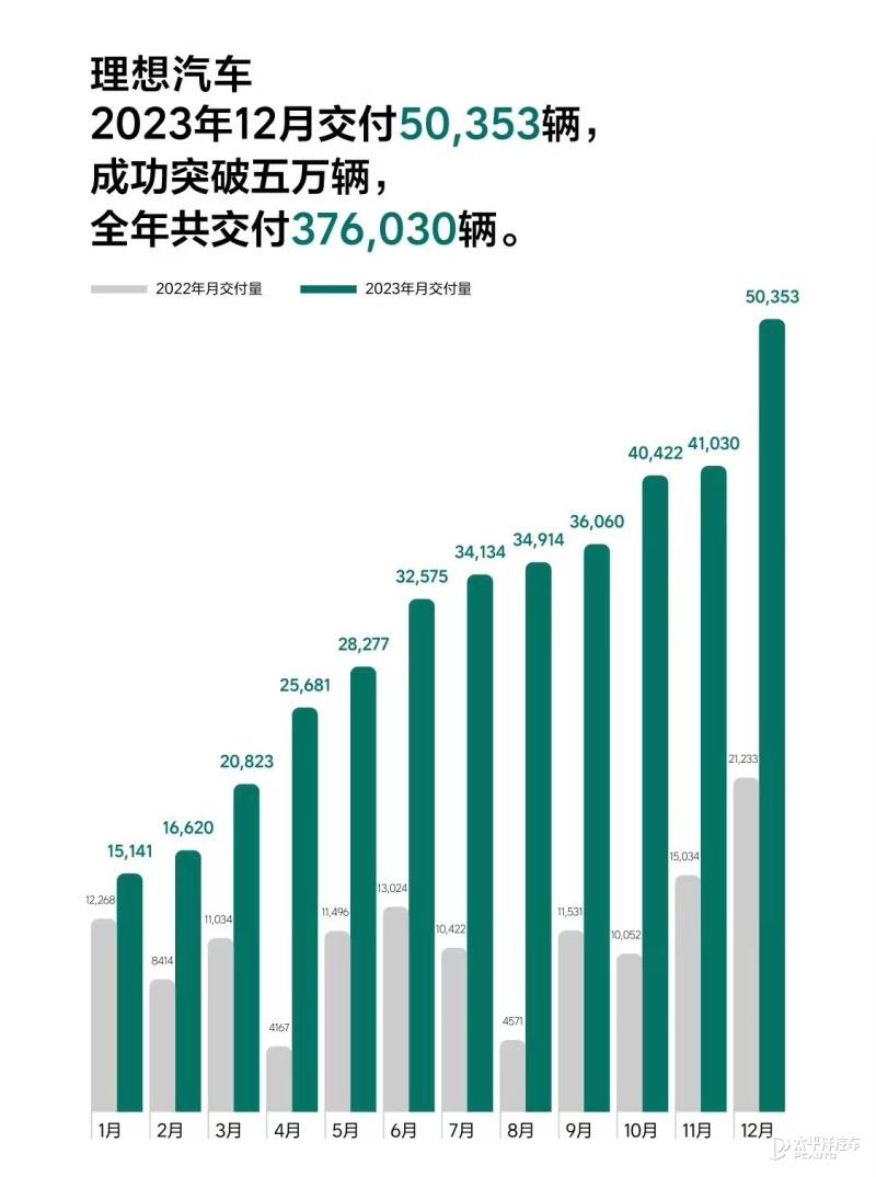 2021全球汽车销量排行_2030年全球汽车销量_2023年3月全球汽车销量