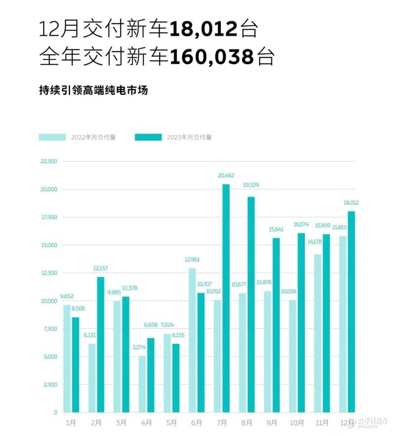 2030年全球汽车销量_2023年3月全球汽车销量_2021全球汽车销量排行