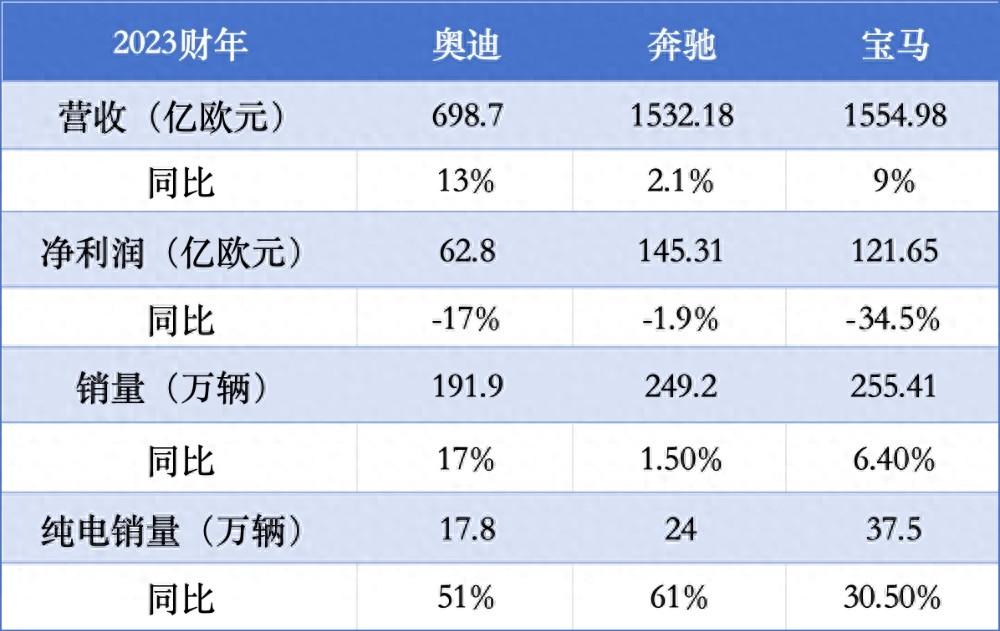 汽车销量2025_全球汽车销量月份_2023年3月全球汽车销量