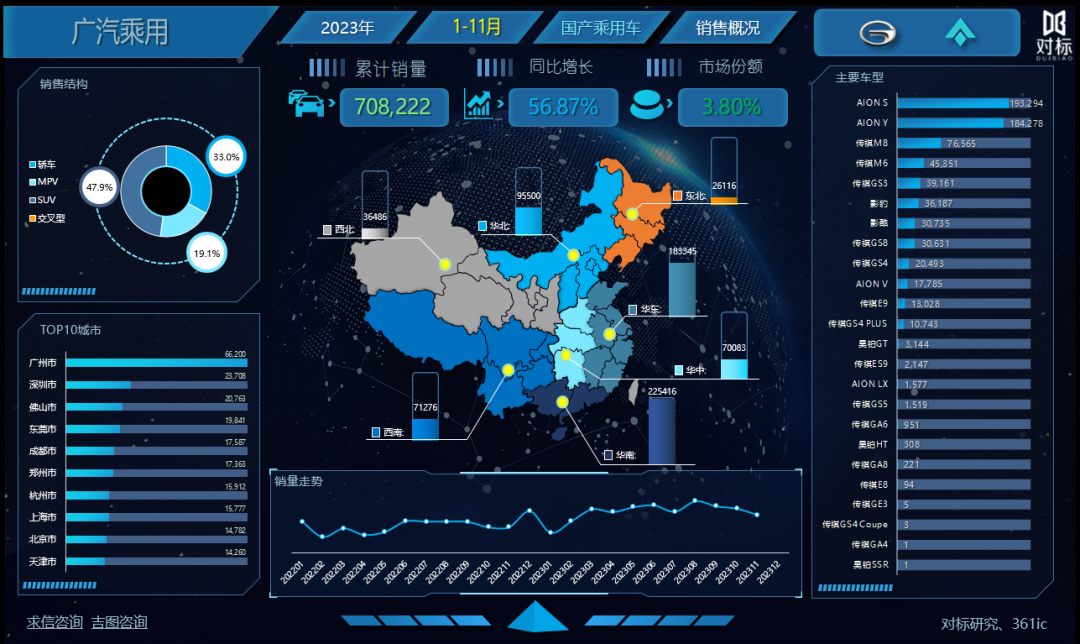 2023年轿车销量_轿车销量年度排行榜_轿车销量2021