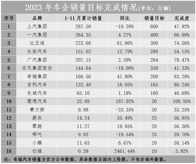 轿车销量2021_2023年轿车销量_轿车销量年度排行榜