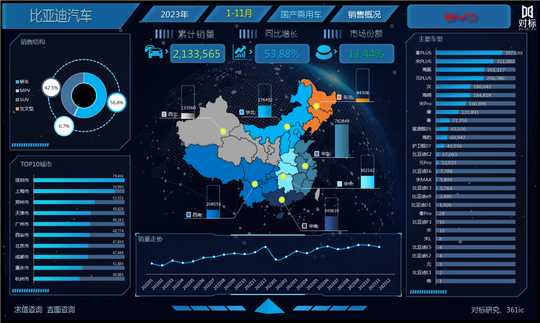 轿车销量2021_2023年轿车销量_轿车销量年度排行榜