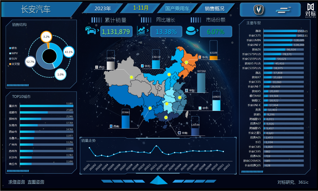 轿车销量2021_轿车销量年度排行榜_2023年轿车销量