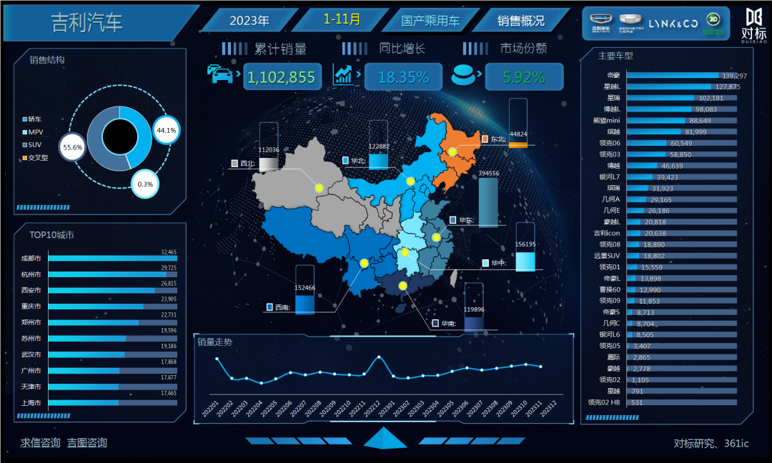 2023年轿车销量_轿车销量2021_轿车销量年度排行榜