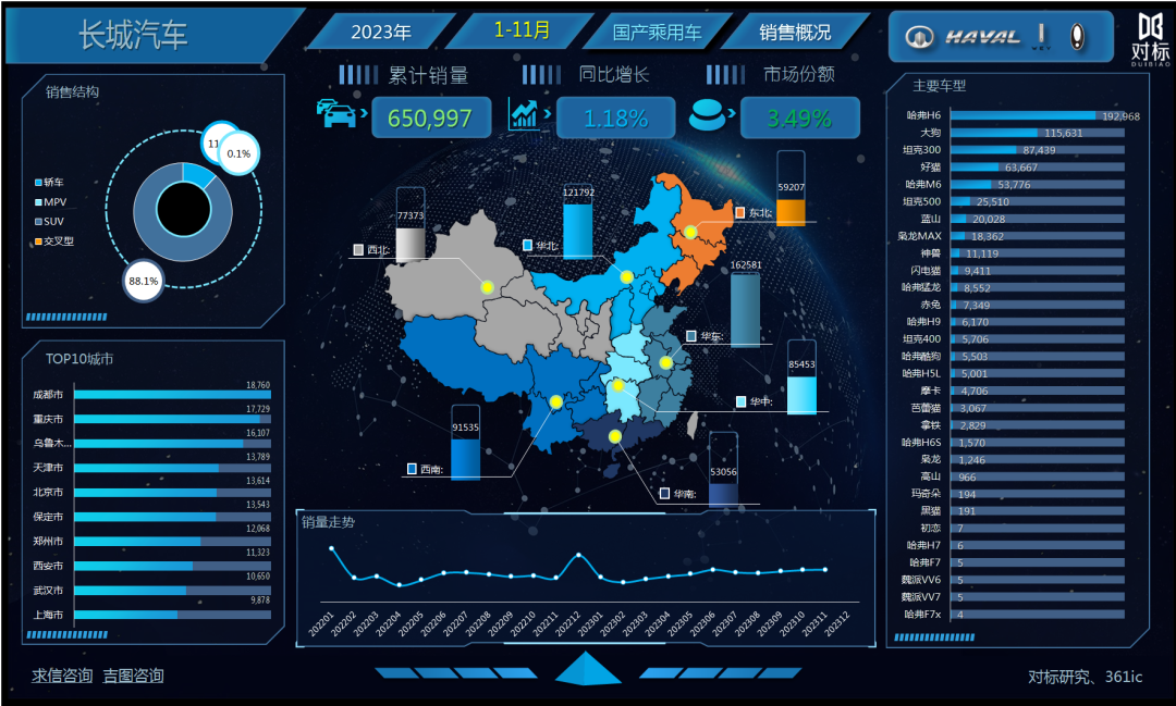 2023年轿车销量_轿车销量年度排行榜_轿车销量2021