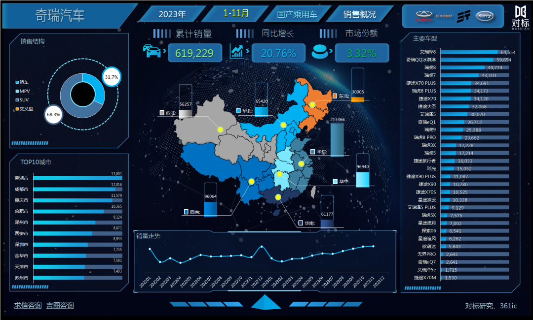 2023年轿车销量_轿车销量年度排行榜_轿车销量2021