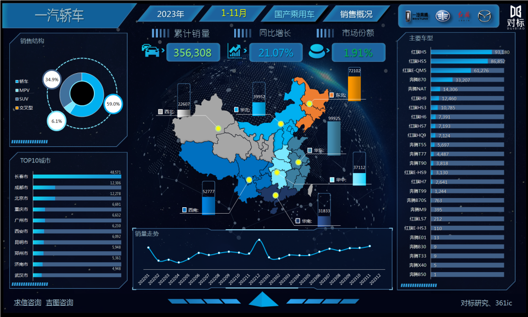 2023年轿车销量_轿车销量2021_轿车销量年度排行榜