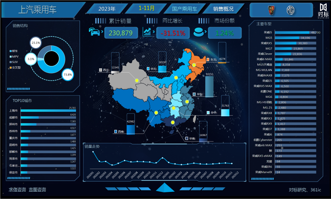 轿车销量年度排行榜_轿车销量2021_2023年轿车销量