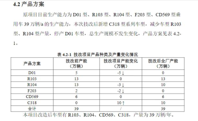 新款大型suv车型大全_2023年新款车型5万8万大大屏_2022款全新