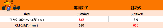 轿车20年后一年审几次_20-30万的轿车_轿车20公里耗油多少钱