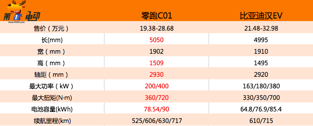 轿车20年后一年审几次_20-30万的轿车_轿车20公里耗油多少钱