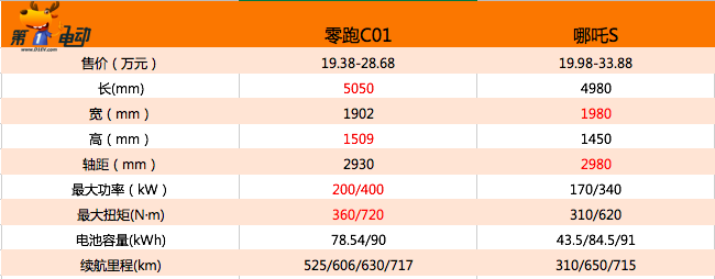 20-30万的轿车_轿车20年后一年审几次_轿车20公里耗油多少钱