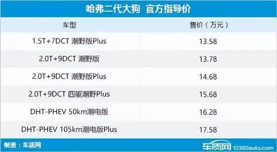 新款大型suv车型大全_新款车型2020_2023年新款车型5万8万大大屏