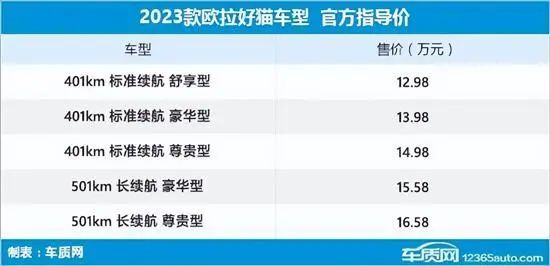 新款大型suv车型大全_新款车型2020_2023年新款车型5万8万大大屏