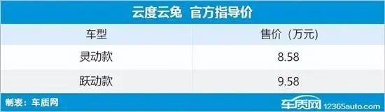 2023年新款车型5万8万大大屏_新款车型2020_新款大型suv车型大全