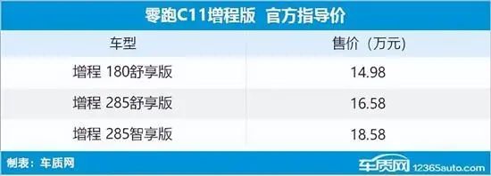 新款车型2020_新款大型suv车型大全_2023年新款车型5万8万大大屏