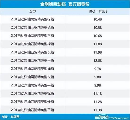 新款车型2020_新款大型suv车型大全_2023年新款车型5万8万大大屏