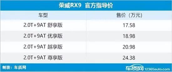 2023年新款车型5万8万大大屏_新款大型suv车型大全_新款车型2020