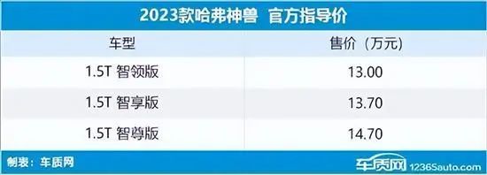 新款车型2020_2023年新款车型5万8万大大屏_新款大型suv车型大全