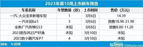 新款大型suv车型大全_2023年新款车型5万8万大大屏_新款车型2020