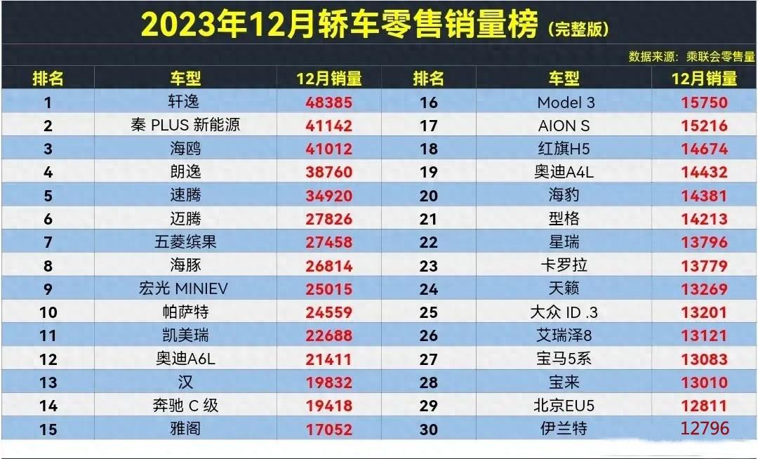 轿车销量价格排行榜_轿车销量榜2020_2023年3月份轿车销量排行榜完整榜单